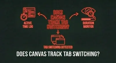 Does Canvas Track Tab Switching? Yes. Here's Exactly How