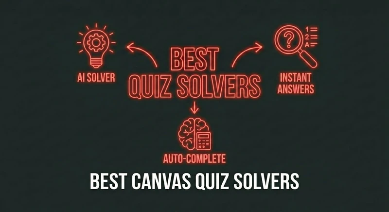 Best Canvas Quiz Solvers in 2026: Top 5 Ranked