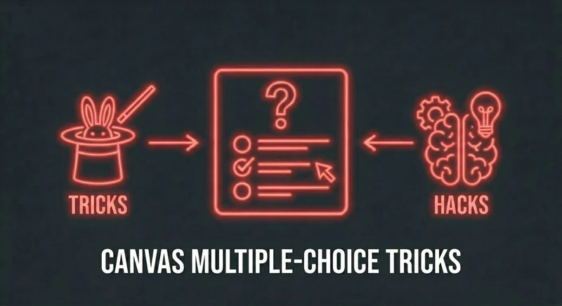 Canvas Multiple Choice Tricks: Spot the Right Answer