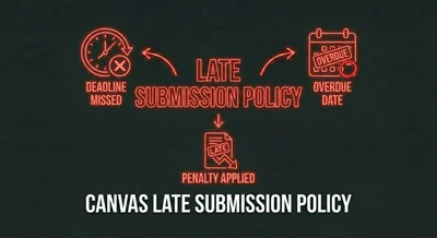 Canvas Late Submission Policy