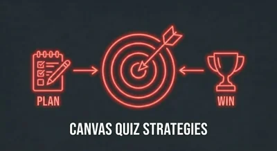 Canvas Quiz Strategies