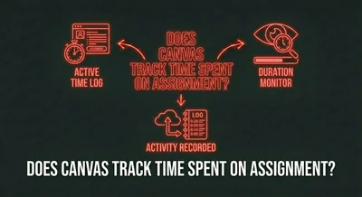 Does Canvas Track Time Spent?